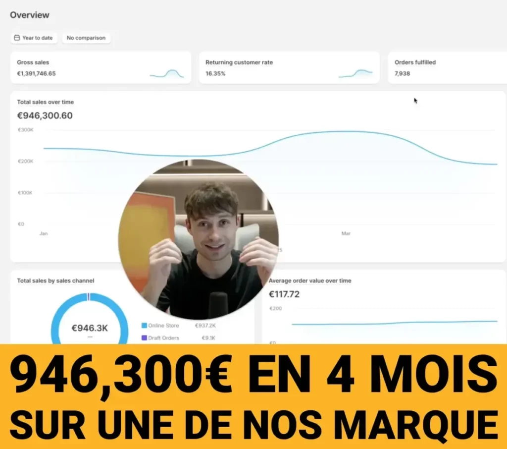 Axel Brudermann dropshipping dashboard shopify